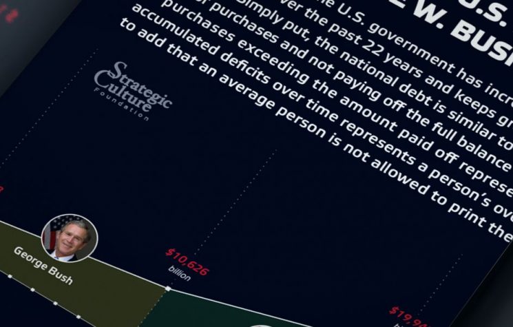 The Growth of U.S. Public Debt: From George W. Bush to Joe Biden