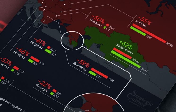 Projected population in 2100: Eastern Europe