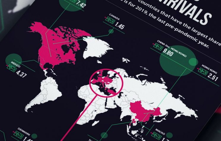 Top 20 Countries by Tourist Arrivals