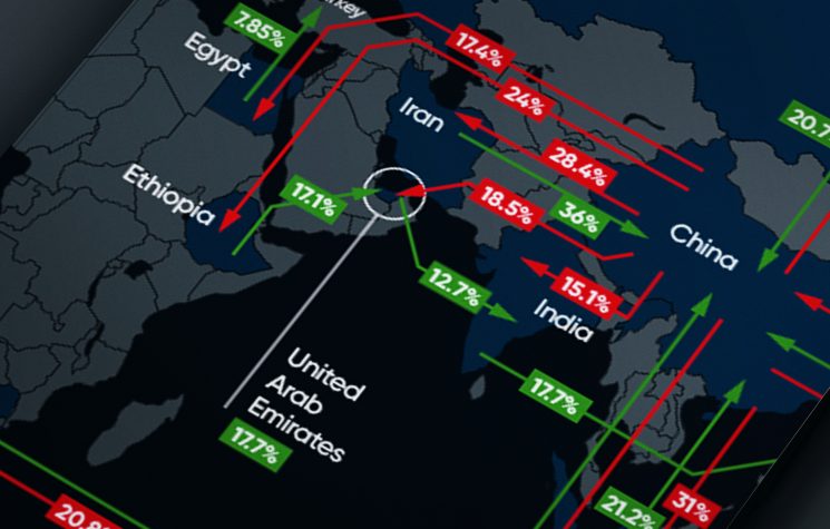 Top economic partners of BRICS countries