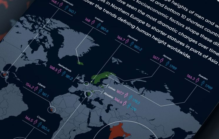 This is where the tallest and shortest people live